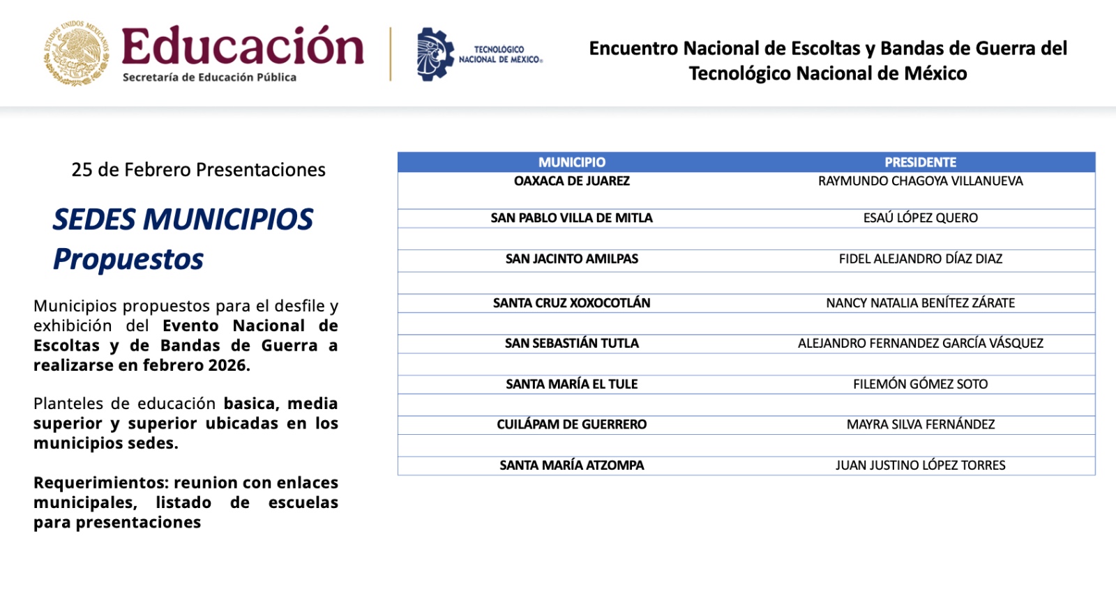 Municipios de Oaxaca